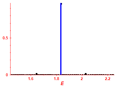 Strength function